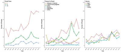 Consumer Reactions to E. Coli and Antibiotic Residue Recalls: Utility Maximization vs. Regret Minimization